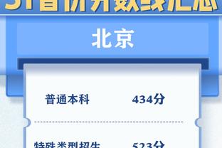 Scotto：步行者与肯德尔-布朗签下一份3年552万美元的合同